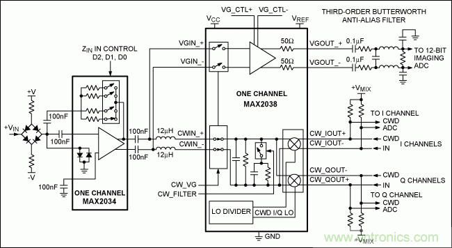 結(jié)構(gòu)緊湊的超聲成像系統(tǒng)連續(xù)波多普勒(CWD)設計的挑戰(zhàn)