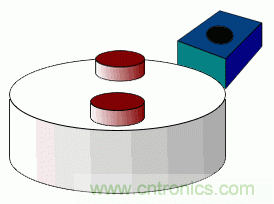 小器件有大用途，一文看懂霍爾傳感器的大作用