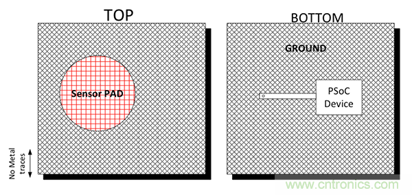 電容傳感技術(shù)應(yīng)用于消費電子設(shè)計時，有技巧可循