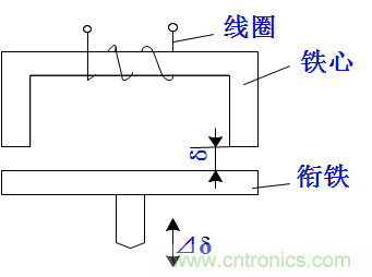 基礎(chǔ)知識(shí)科普：什么是電感式傳感器？