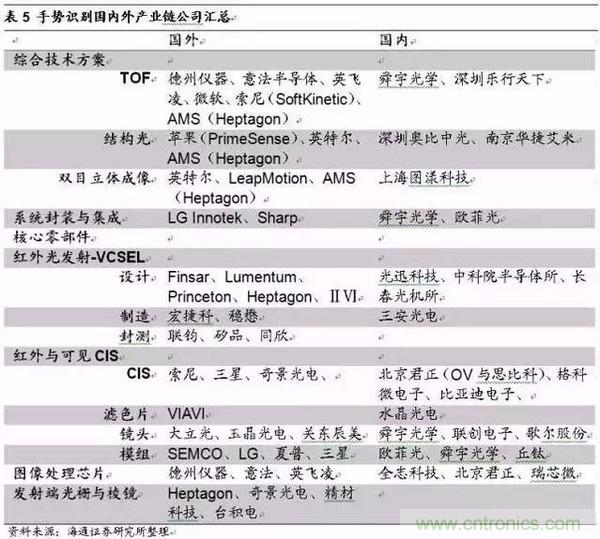 3D視覺深度研究：智能交互進入新時代