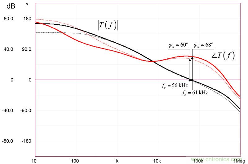 考量運算放大器在Type-2補償器中的動態(tài)響應(yīng)(二)