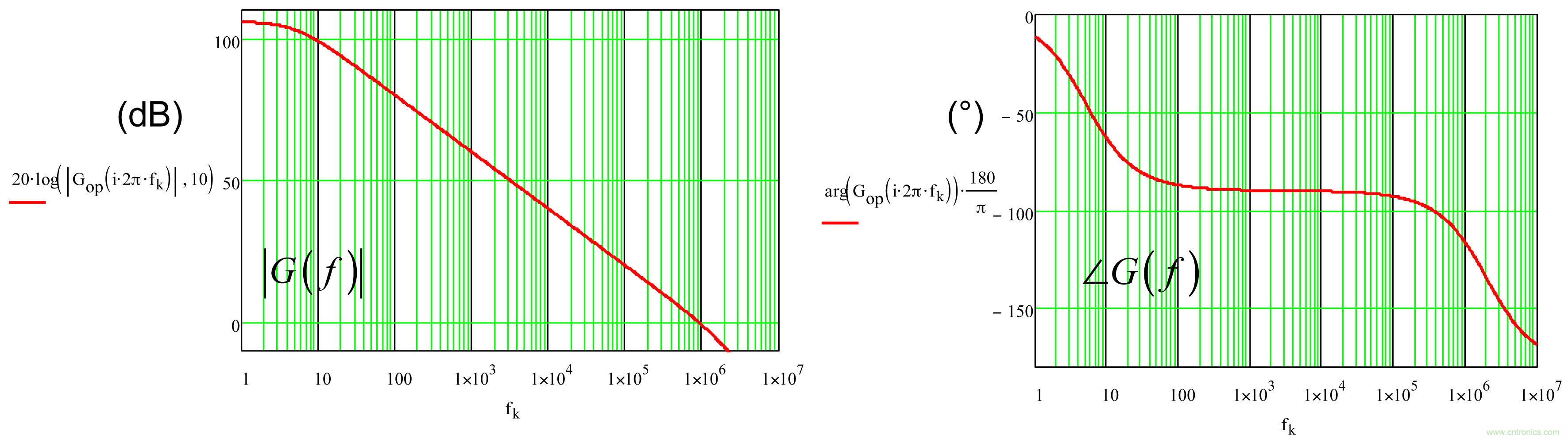 考量運算放大器在Type-2補償器中的動態(tài)響應(yīng)(二)