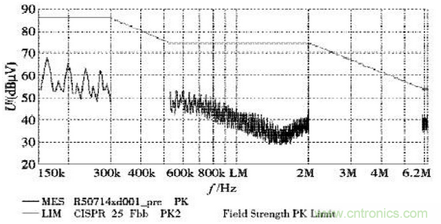 燃料電池汽車(chē)整車(chē)控制器電磁兼容性研究與試驗(yàn)