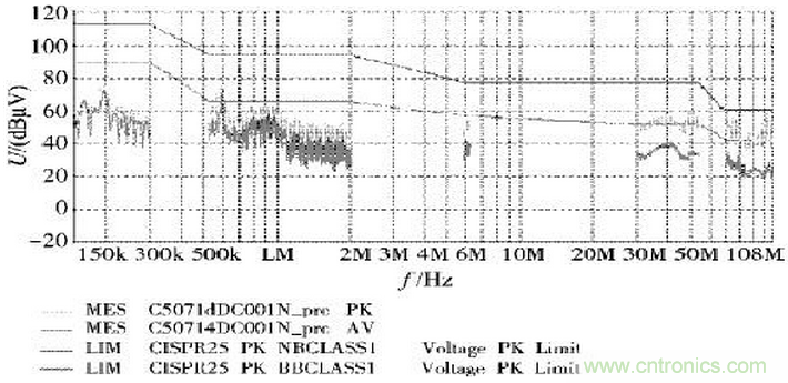 燃料電池汽車(chē)整車(chē)控制器電磁兼容性研究與試驗(yàn)