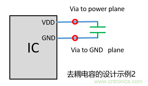 去耦電容（decoupling capacitors）如何擺放設(shè)計(jì)？