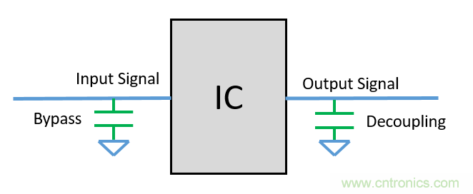 去耦電容（decoupling capacitors）如何擺放設(shè)計(jì)？