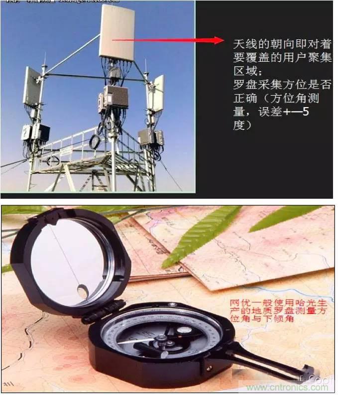 最好的天線基礎(chǔ)知識(shí)！超實(shí)用 隨時(shí)查詢