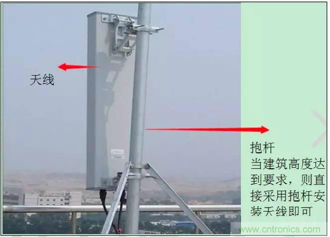 最好的天線基礎(chǔ)知識(shí)！超實(shí)用 隨時(shí)查詢