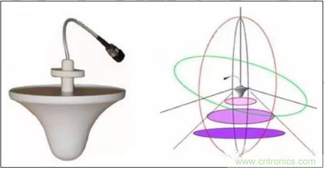 最好的天線基礎(chǔ)知識(shí)！超實(shí)用 隨時(shí)查詢
