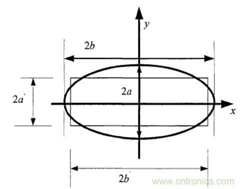 一次弄懂：集膚效應(yīng)、鄰近效應(yīng)、邊緣效應(yīng)、渦流損耗