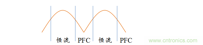 【精辟】就這樣把PF和PFC講透了?。?！