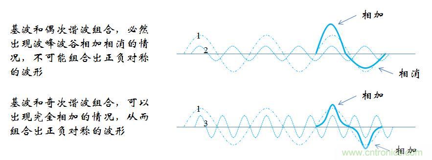 【精辟】就這樣把PF和PFC講透了?。?！