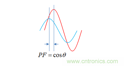【精辟】就這樣把PF和PFC講透了！??！
