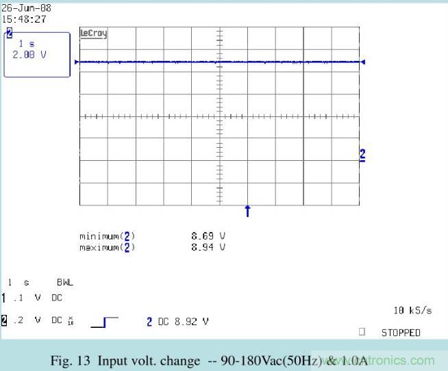 開關(guān)電源32個測試項：測試所需工具、測試方法、波形