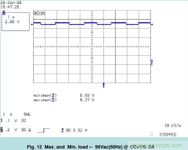 開關(guān)電源32個測試項：測試所需工具、測試方法、波形