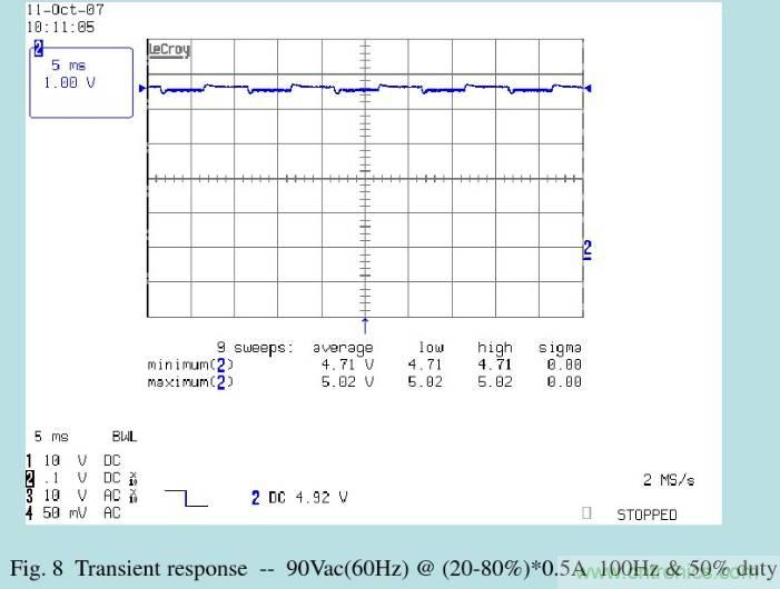 開關(guān)電源32個測試項：測試所需工具、測試方法、波形