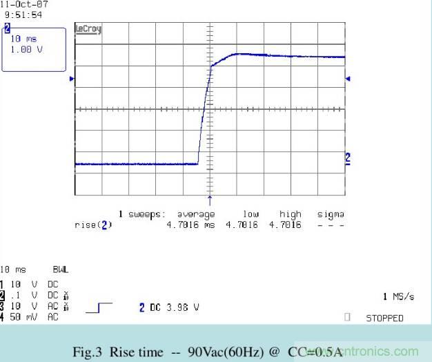 開關(guān)電源32個測試項：測試所需工具、測試方法、波形