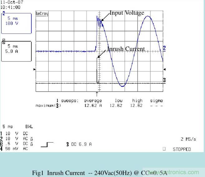 開關(guān)電源32個測試項：測試所需工具、測試方法、波形