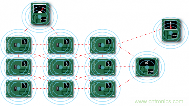 看無線電池管理系統(tǒng)如何滿足業(yè)界對更高可靠性的需求？