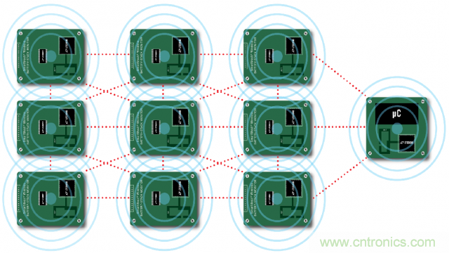 看無線電池管理系統(tǒng)如何滿足業(yè)界對更高可靠性的需求？