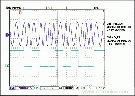 滿足工業(yè)需求的高性能、高精度、4&ndash;20mA電流環(huán)變送器