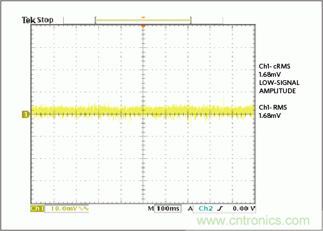 滿足工業(yè)需求的高性能、高精度、4&ndash;20mA電流環(huán)變送器