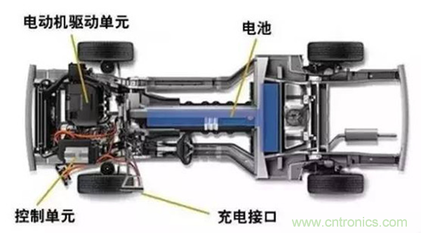 新能源汽車驅(qū)動(dòng)電機(jī)深度分析！