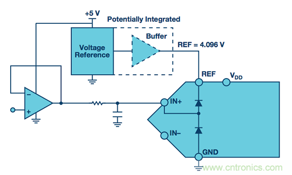 技術(shù)基礎:保護ADC輸入
