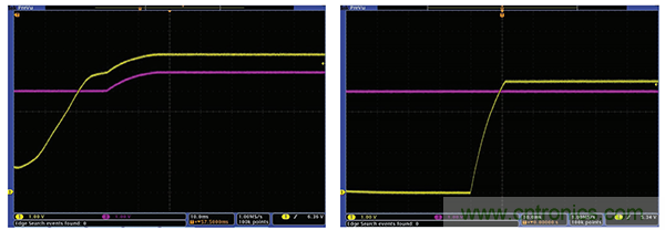 技術(shù)基礎:保護ADC輸入