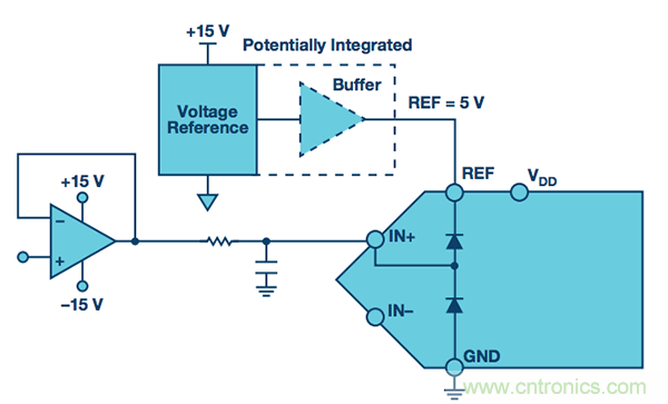 技術(shù)基礎:保護ADC輸入