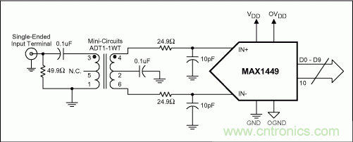 正確選擇輸入網(wǎng)絡(luò)，優(yōu)化高速ADC的動態(tài)性能和增益平坦度