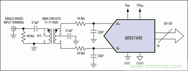 在高中頻ADC應(yīng)用中，如何改善增益平坦度而又不影響動(dòng)態(tài)性能？