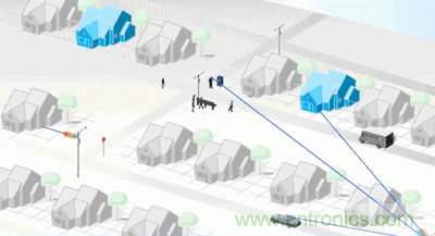 從增益到輻射參數(shù)，剖析5G時代基站天線將發(fā)生哪些變化
