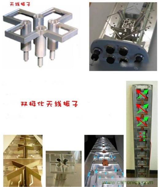 從增益到輻射參數(shù)，剖析5G時代基站天線將發(fā)生哪些變化