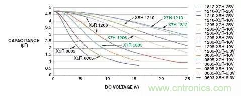 加了濾波電路，結(jié)果電源紋波還變大了！