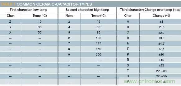 加了濾波電路，結(jié)果電源紋波還變大了！