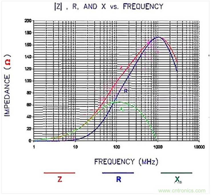 加了濾波電路，結(jié)果電源紋波還變大了！