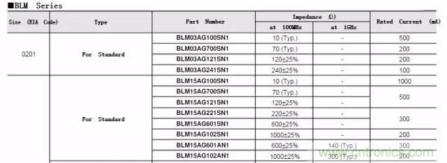 加了濾波電路，結(jié)果電源紋波還變大了！