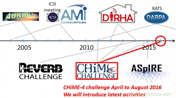 智能語(yǔ)音前端處理中有哪些關(guān)鍵問(wèn)題需要解決？