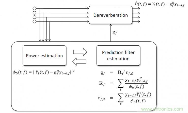 智能語(yǔ)音前端處理中有哪些關(guān)鍵問(wèn)題需要解決？