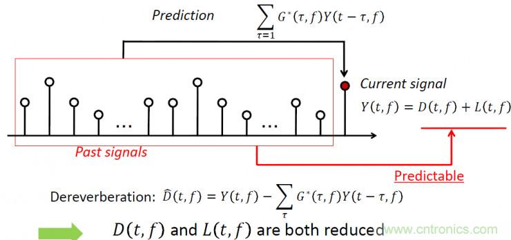智能語(yǔ)音前端處理中有哪些關(guān)鍵問(wèn)題需要解決？