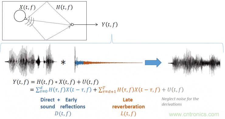 智能語(yǔ)音前端處理中有哪些關(guān)鍵問(wèn)題需要解決？
