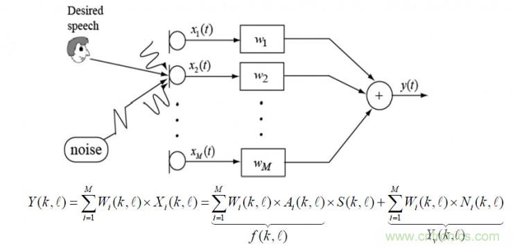 智能語(yǔ)音前端處理中有哪些關(guān)鍵問(wèn)題需要解決？
