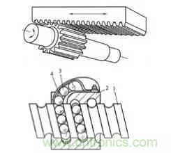 一文讀懂工業(yè)機器人結(jié)構(gòu)、驅(qū)動及技術(shù)指標