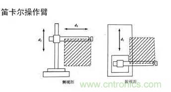 一文讀懂工業(yè)機器人結(jié)構(gòu)、驅(qū)動及技術(shù)指標