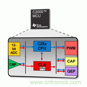 一文讀懂MCU的特點(diǎn)、功能及如何編寫