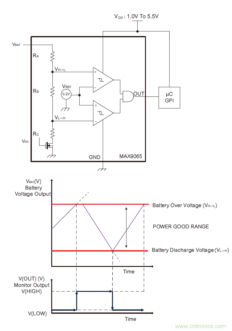 微小尺寸、超低功耗比較器是電池監(jiān)測和管理的理想選擇