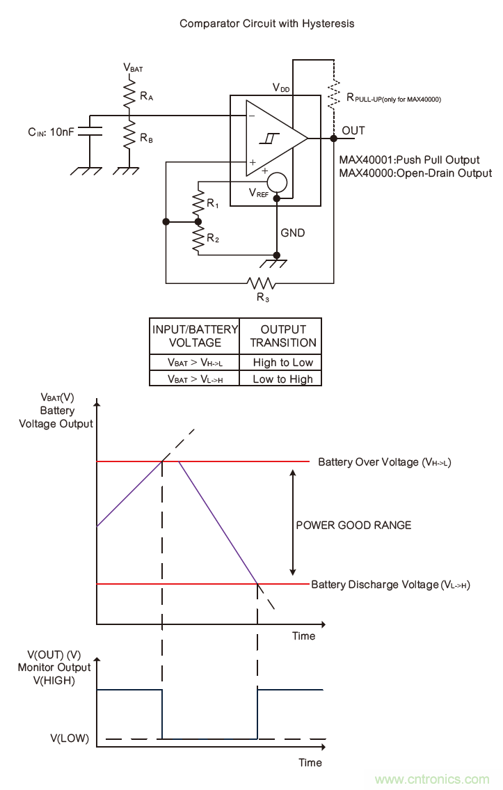 微小尺寸、超低功耗比較器是電池監(jiān)測和管理的理想選擇