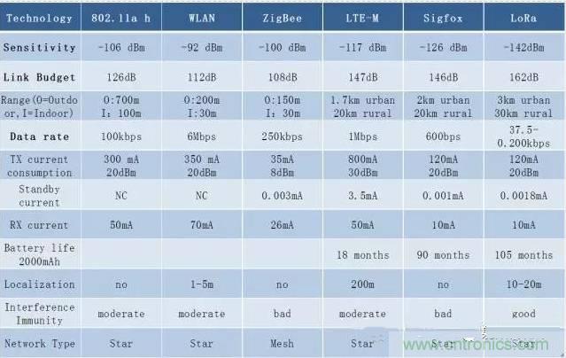 四個(gè)要點(diǎn)，幫你搞定LoRa天線匹配電路